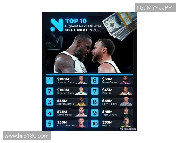 美国女体育明星收入排行榜揭示她们的财富与成就背后的故事